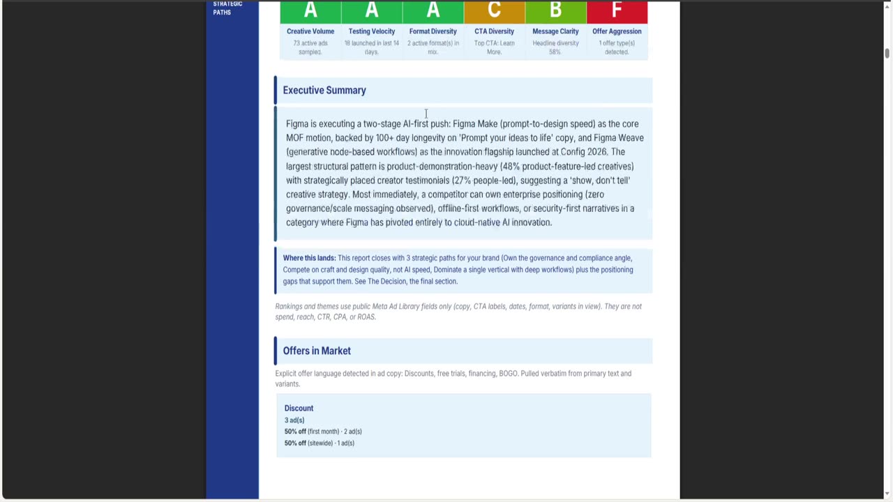A competitor report page showing the scorecard grades, executive summary, and offers in market